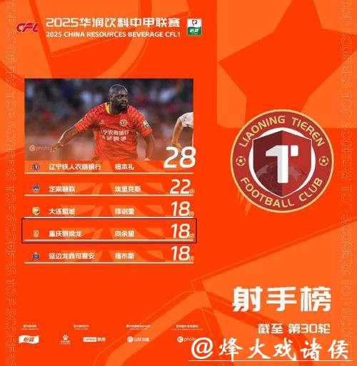 中甲“本土射手王”完成自我救赎,赛前黄希扬私信向余望:不进决赛不准回来 中甲“本土射手王”完成自我救赎,赛前黄希扬私信向余望:不进决赛不准回来