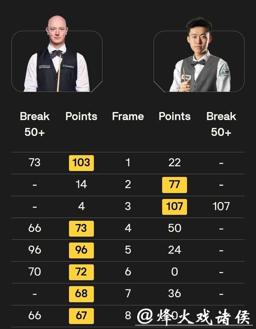 常冰玉苏格兰公开赛高开低走，决赛离奇崩盘引唏嘘